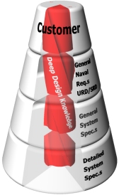 The General Naval Specification